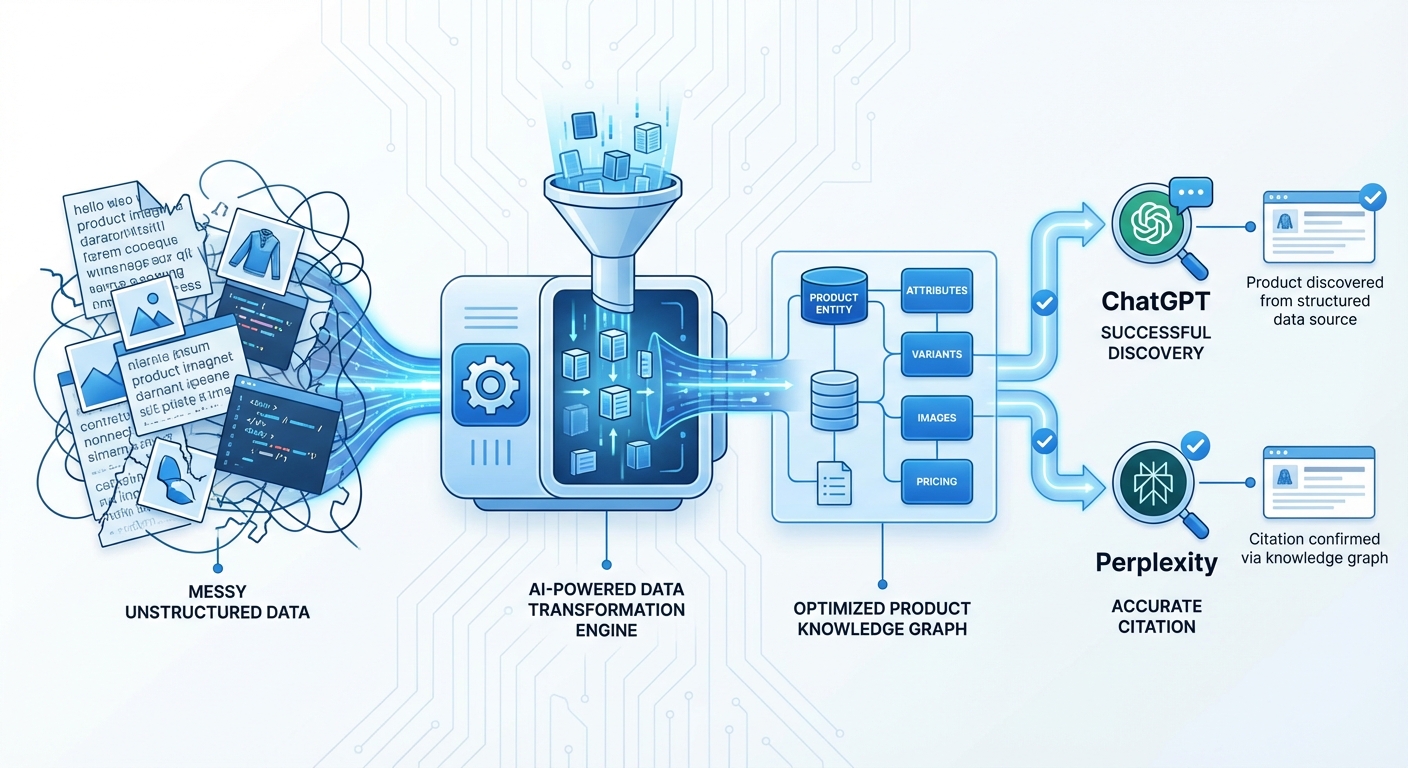 How to Structure Product Data for AI Search Discoverability When Poor Data Quality Makes You Invisible to ChatGPT and Perplexity
